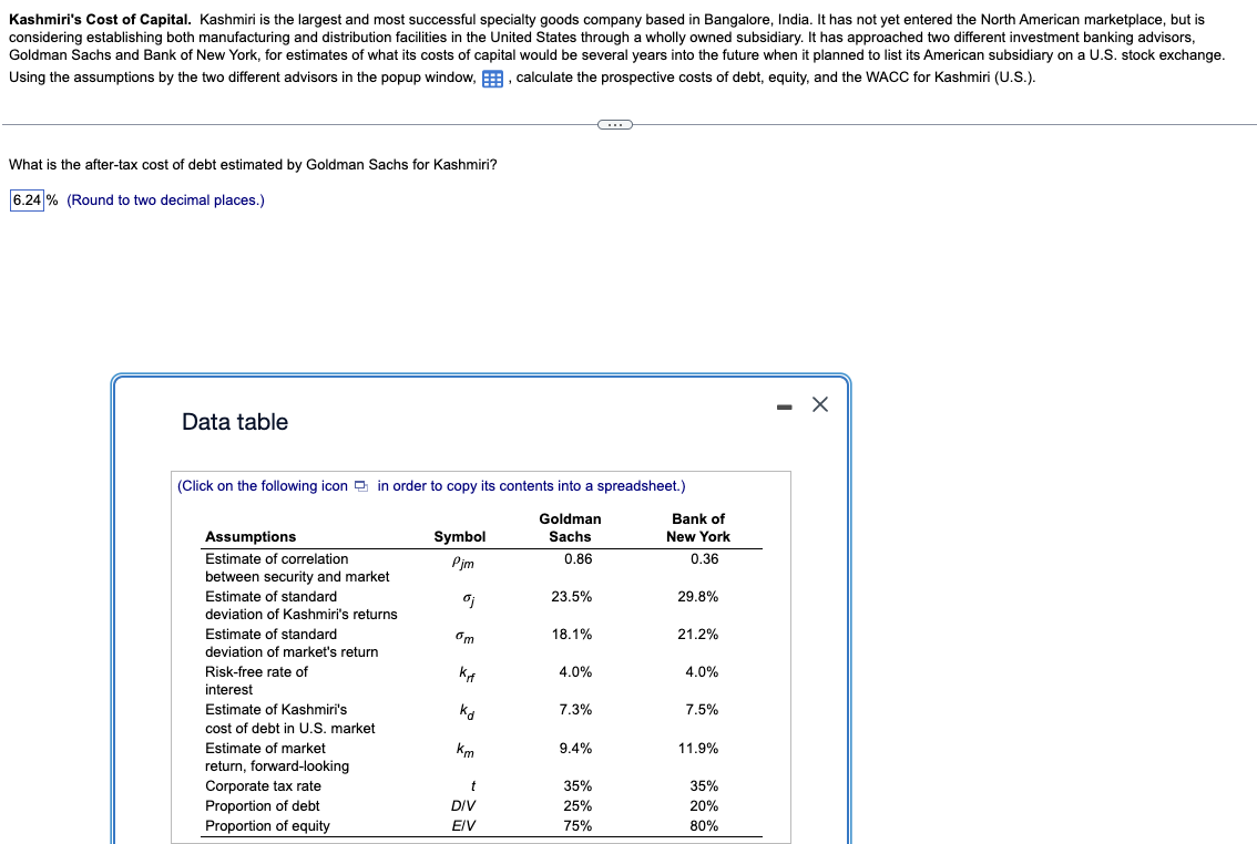 Kashmiri's Cost of Capital. Kashmiri is the largest and most successful specialty goods company based in Bangalore, India. It has not yet entered the North American marketplace, but is
considering establishing both manufacturing and distribution facilities in the United States through a wholly owned subsidiary. It has approached two different investment banking advisors,
Goldman Sachs and Bank of New York, for estimates of what its costs of capital would be several years into the future when it planned to list its American subsidiary on a U.S. stock exchange.
Using the assumptions by the two different advisors in the popup window, E, calculate the prospective costs of debt, equity, and the WACC for Kashmiri (U.S.).
What is the after-tax cost of debt estimated by Goldman Sachs for Kashmiri?
6.24% (Round to two decimal places.)
Data table
(Click on the following icon in order to copy its contents into a spreadsheet.)
Assumptions
Symbol
Goldman
Sachs
Bank of
New York
0.86
0.36
Estimate of correlation
Pjm
between security and market
23.5%
29.8%
Estimate of standard
༠
deviation of Kashmiri's returns
Estimate of standard
бт
18.1%
21.2%
deviation of market's return
Risk-free rate of
кут
4.0%
4.0%
interest
Estimate of Kashmiri's
Kd
7.3%
7.5%
cost of debt in U.S. market
Estimate of market
km
9.4%
11.9%
return, forward-looking
Corporate tax rate
t
35%
35%
Proportion of debt
DIV
25%
20%
Proportion of equity
E/V
75%
80%
-
☑