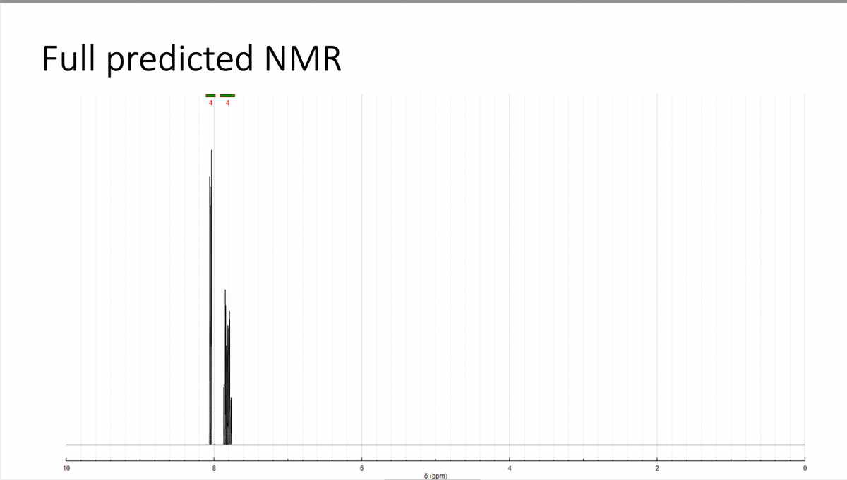 Full predicted NMR
10
6
ō (ppm)
4
2