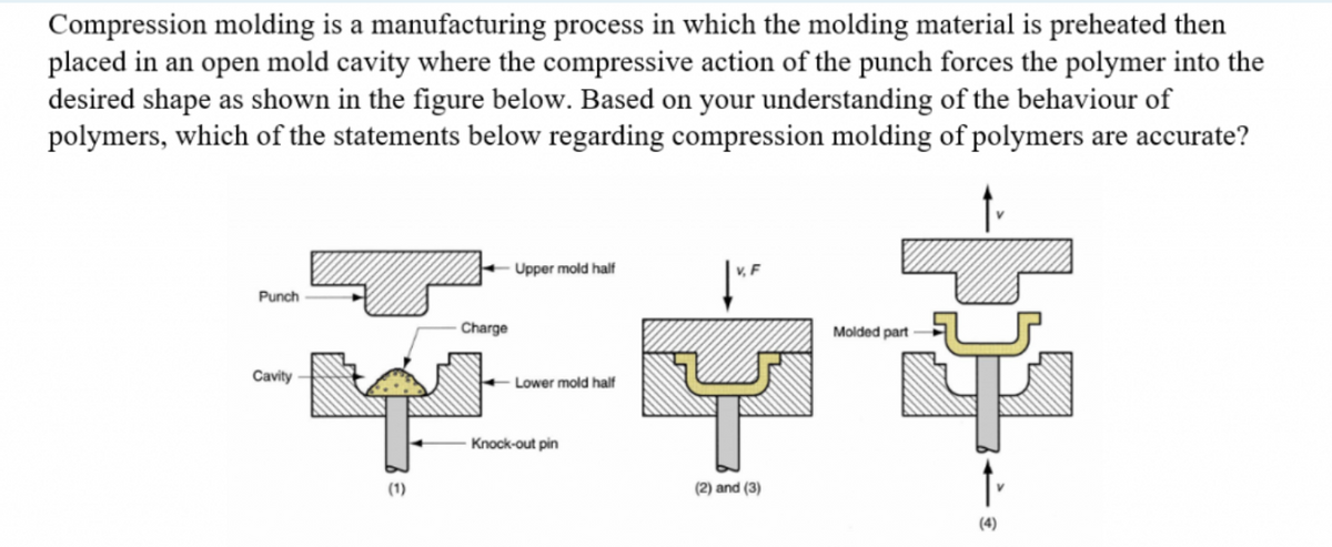 Compression molding is a manufacturing process in which the molding material is preheated then
placed in an open mold cavity where the compressive action of the punch forces the polymer into the
desired shape as shown in the figure below. Based on your understanding of the behaviour of
polymers, which of the statements below regarding compression molding of polymers are accurate?
- Upper mold half
Charge
Molded part-
花南市
– Lower mold half
Knock-out pin
(1)
(2) and (3)
Punch
Cavity
(4)