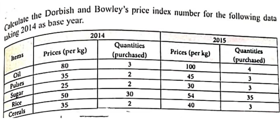 Calculate the Dorbish and Bowley's price index number for the following data
base
year.
1aking 2014 as
2014
Prices (per kg)
Quantitics
2015
Items
(purchased)
Prices (per kg)
Quantities
80
3
(purchased)
Oil
100
35
2
Pulses
Sugar
Rice
Cereals
4
25
45
2
3
50
30
30
3
54
35
35
40
3
