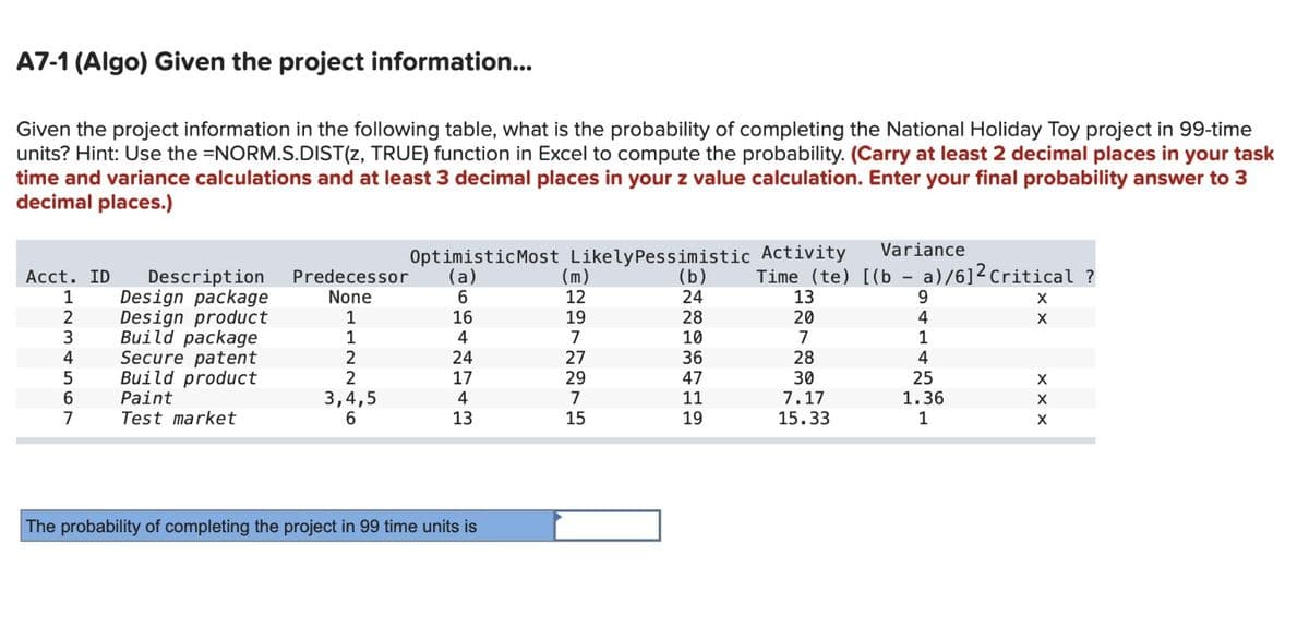 A7-1 (Algo) Given the project information...
Given the project information in the following table, what is the probability of completing the National Holiday Toy project in 99-time
units? Hint: Use the =NORM.S.DIST(z, TRUE) function in Excel to compute the probability. (Carry at least 2 decimal places in your task
time and variance calculations and at least 3 decimal places in your z value calculation. Enter your final probability answer to 3
decimal places.)
Acct. ID Description
Design package
1
Design product
Build package
Secure patent
Build product
Paint
Test market
234567
2
Predecessor
None
1
1
2
2
3,4,5
6
Optimistic Most Likely Pessimistic Activity
(a)
(m)
(b)
6
12
24
16
28
4
10
36
47
11
19
24
17
4
13
The probability of completing the project in 99 time units is
19
7
Variance
Time (te) [(ba)/6]² Critical ?
9
4
27
29
7
15
13
20
7
28
30
7.17
15.33
1
4
25
1.36
1
X
X
xxx
X
X
X