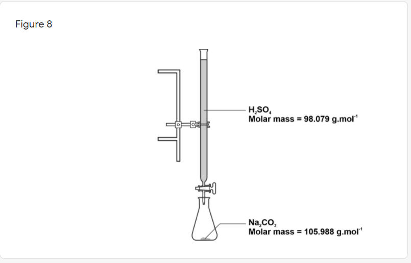 Figure 8
H,SO,
Molar mass = 98.079 g.mol"
Na,CO,
Molar mass = 105.988 g.mol"
