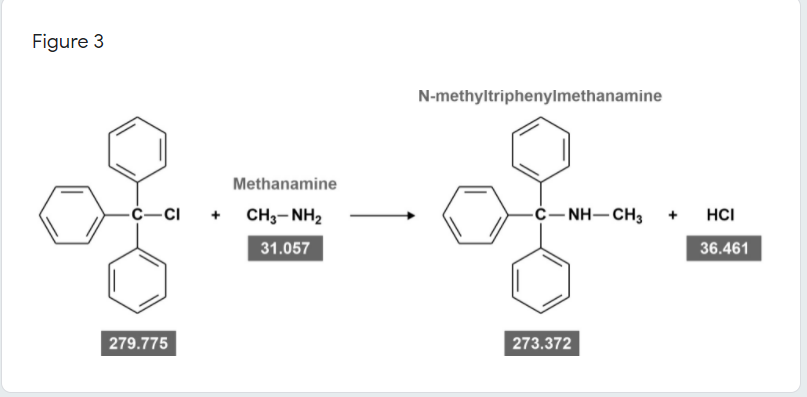 Figure 3
N-methyltriphenylmethanamine
Methanamine
-ċ-CI
CH3- NH2
-c-NH-CH3
HCI
31.057
36.461
279.775
273.372
