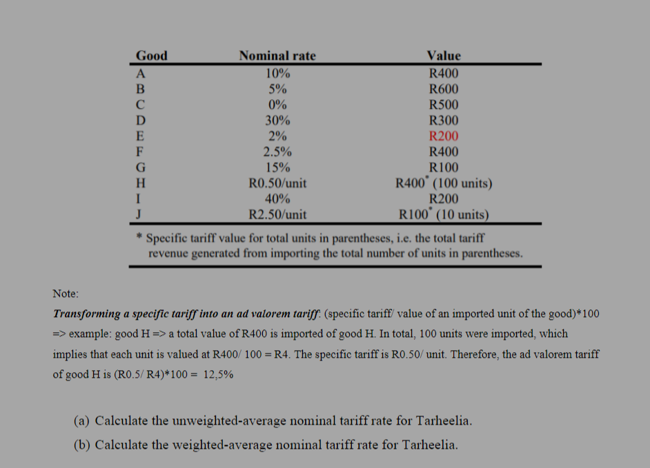 Good
A
B
с
D
E
F
G
H
I
J
Nominal rate
10%
5%
0%
30%
2%
2.5%
15%
R0.50/unit
40%
R2.50/unit
Value
R400
R600
R500
R300
R200
R400
R100
R400 (100 units)
R200
R100 (10 units)
* Specific tariff value for total units in parentheses, i.e. the total tariff
revenue generated from importing the total number of units in parentheses.
Note:
Transforming a specific tariff into an ad valorem tariff: (specific tariff/ value of an imported unit of the good)* 100
=> example: good H=> a total value of R400 is imported of good H. In total, 100 units were imported, which
implies that each unit is valued at R400/ 100 = R4. The specific tariff is R0.50/ unit. Therefore, the ad valorem tariff
of good H is (R0.5/R4)*100 = 12,5%
(a) Calculate the unweighted-average nominal tariff rate for Tarheelia.
(b) Calculate the weighted-average nominal tariff rate for Tarheelia.