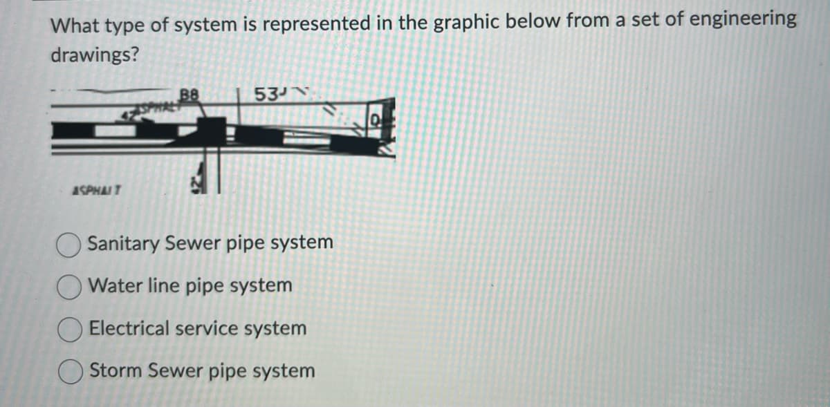 What type of system is represented in the graphic below from a set of engineering
drawings?
ASPHALT
B8
53JN
Sanitary Sewer pipe system
Water line pipe system
Electrical service system
Storm Sewer pipe system