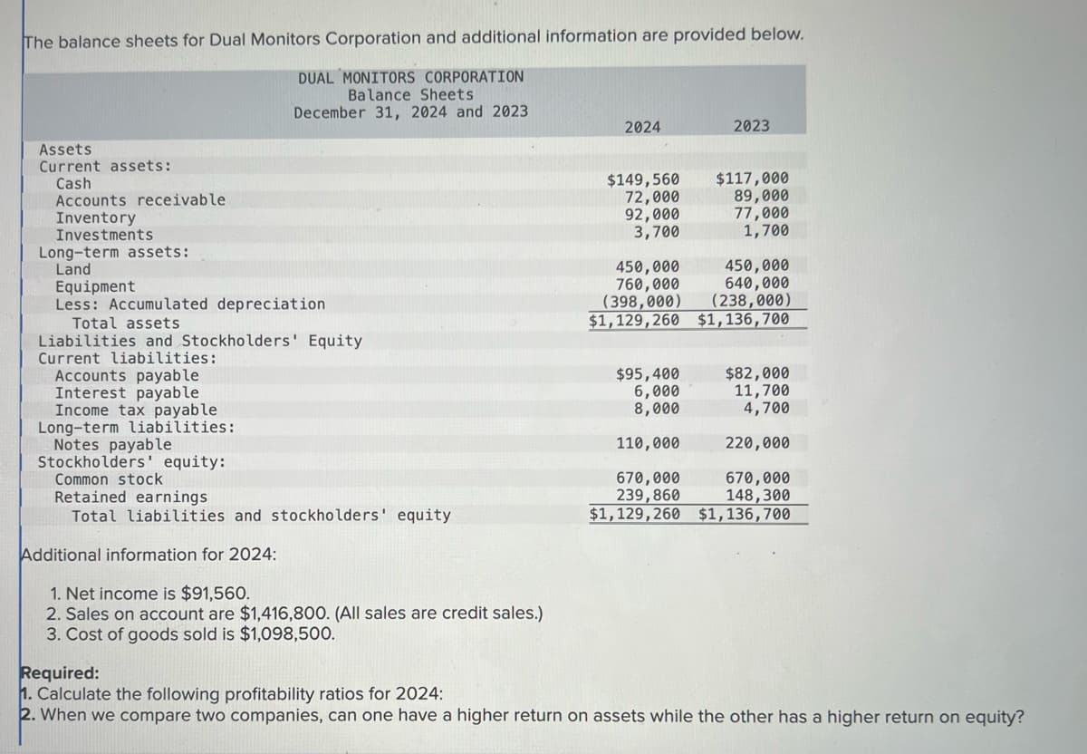 The balance sheets for Dual Monitors Corporation and additional information are provided below.
DUAL MONITORS CORPORATION
Balance Sheets
December 31, 2024 and 2023
Assets.
Current assets:
Cash
Accounts receivable
Inventory
Investments
Long-term assets:
Land
Equipment
Less: Accumulated depreciation
Total assets
Liabilities and Stockholders' Equity
Current liabilities:
Accounts payable
Interest payable.
Income tax payable
Long-term liabilities:
Notes payable
Stockholders' equity:
Common stock
Retained earnings
Total liabilities and stockholders' equity
Additional information for 2024:
1. Net income is $91,560.
2. Sales on account are $1,416,800. (All sales are credit sales.)
3. Cost of goods sold is $1,098,500.
2024
$149,560
72,000
92,000
3,700
450,000
760,000
2023
450,000
640,000
(398,000) (238,000)
$1,129,260 $1,136,700
$95,400
6,000
8,000
$117,000
89,000
77,000
1,700
$82,000
11,700
4,700
220,000
670,000
148,300
110,000
670,000
239,860
$1,129,260 $1,136,700
Required:
1. Calculate the following profitability ratios for 2024:
2. When we compare two companies, can one have a higher return on assets while the other has a higher return on equity?