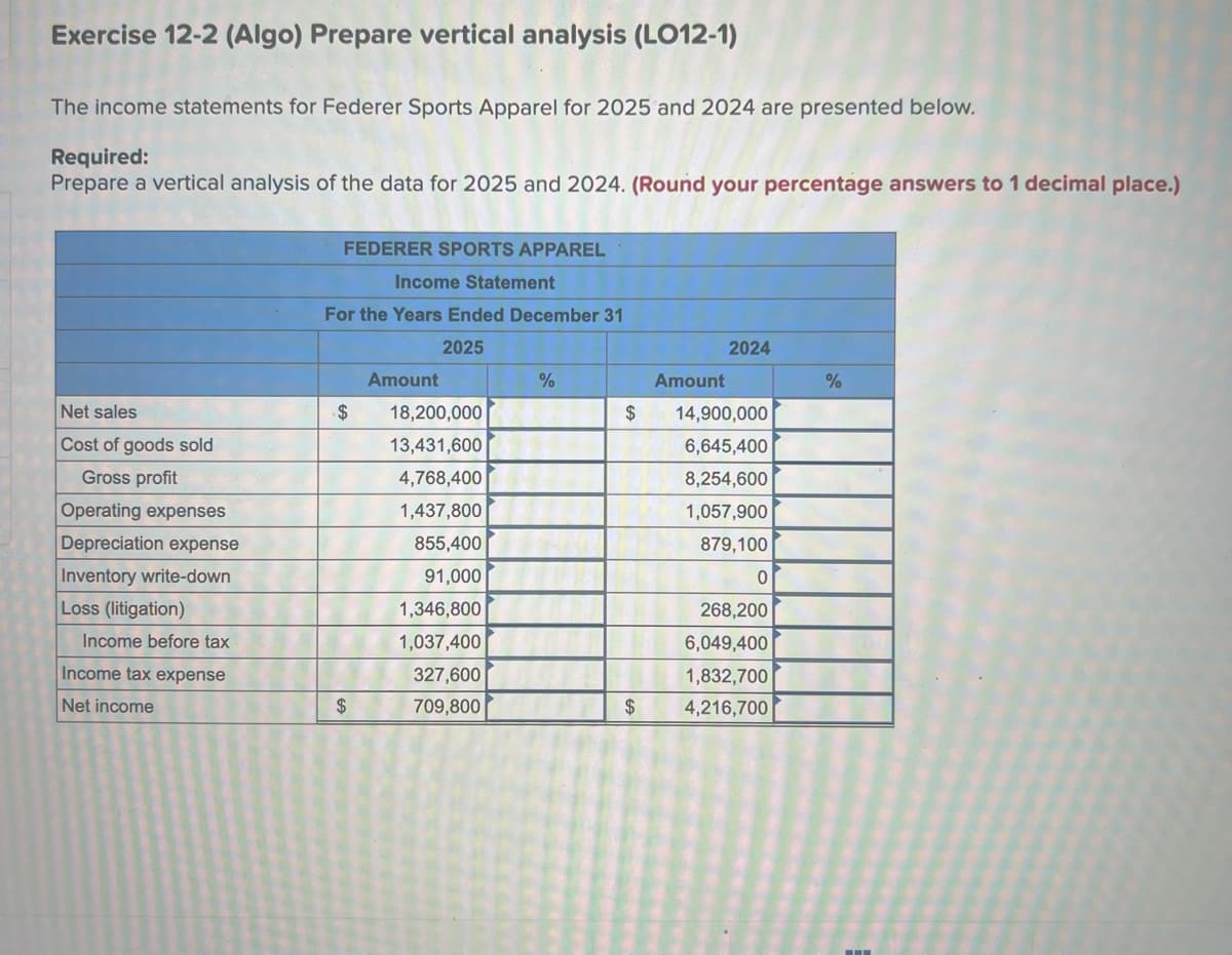Exercise 12-2 (Algo) Prepare vertical analysis (LO12-1)
The income statements for Federer Sports Apparel for 2025 and 2024 are presented below.
Required:
Prepare a vertical analysis of the data for 2025 and 2024. (Round your percentage answers to 1 decimal place.)
Net sales
Cost of goods sold
Gross profit
Operating expenses
Depreciation expense
Inventory write-down
Loss (litigation)
Income before tax
Income tax expense
Net income
FEDERER SPORTS APPAREL
Income Statement
For the Years Ended December 31
2025
$
$
Amount
18,200,000
13,431,600
4,768,400
1,437,800
855,400
91,000
1,346,800
1,037,400
327,600
709,800
%
$
$
Amount
2024
14,900,000
6,645,400
8,254,600
1,057,900
879,100
0
268,200
6,049,400
1,832,700
4,216,700
%