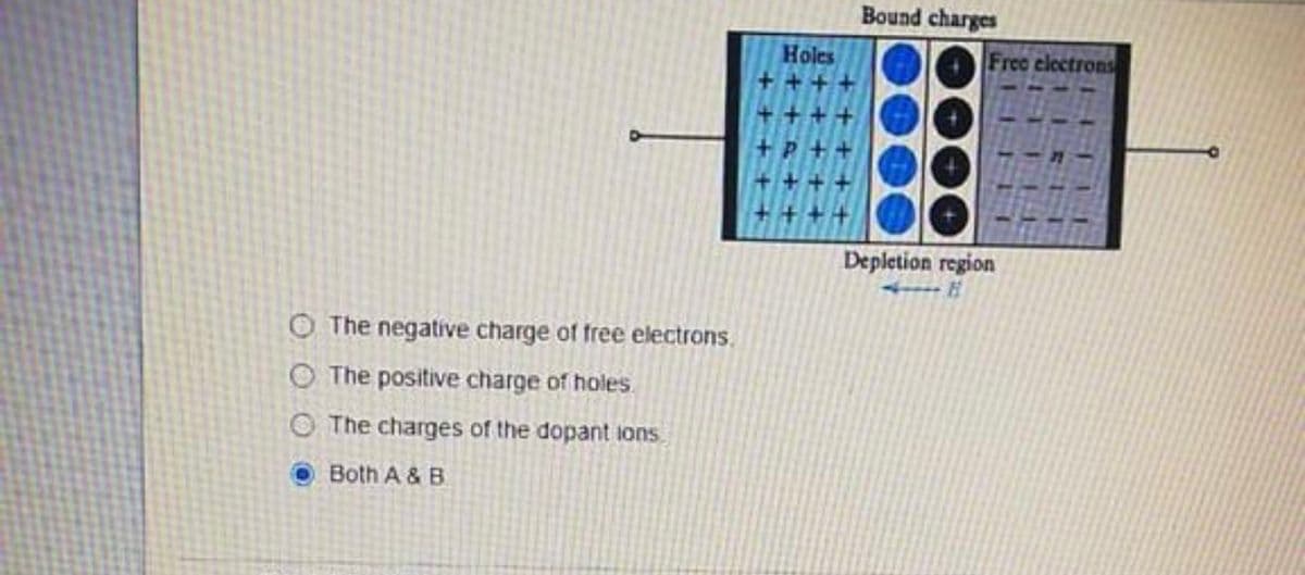 Bound charges
Holes
Free electrons
+++
++++
+P++
+++
Depletion region
O The negative charge of free electrons.
O The positive charge of holes.
O The charges of the dopant ions
Both A & B
