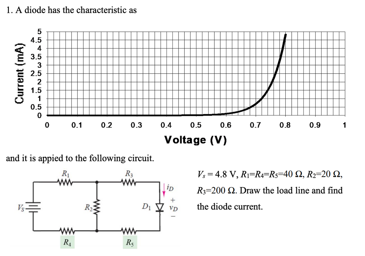 1. A diode has the characteristic as
Current (mA)
5
4.5
4
3.5
3
Vs-
0.5
0
0.1 0.2
and it is appied to the following circuit.
R3
R₁
www
ww
R₁
0.3
R₂
R₁
D₁
0.6
Voltage (V)
0.4
0.5
0.7
0.8
0.9 1
Vs=4.8 V, R₁ R4=R5=40 Q, R₂=20 N,
R3 200 Q. Draw the load line and find
the diode current.