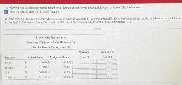 The following is a partial performance report for a revenue center for the Southeast Division of Flower City Restaurants.
(Click the icon to view the financial results.)
Fill in the missing amounts. Indicate whether each variance is favorable (F) or unfavorable (U). (Enter the variances as positive numbers and round the vari
percentages to the nearest tenth of a percent, X.X%. Label each variance as favorable (F) or unfavorable (U).)
Product
Food
Dessert
Bar
Catering
Flower City Restaurants
Southeast Division Sales Revenue for
For the Month Ending June 30
$
$
$
$
Actual Sales Budgeted Sales
146,000
22,000
54,000
55,000
141,620 S
21,340 $
58,320 $
52,800 $
Variance
(U or F)
GLUTE
Variance %
(U or F)
%
%
%
%