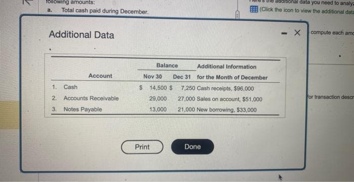 following amounts:
a.
Total cash paid during December.
Additional Data
Account
1. Cash
2. Accounts Receivable
3. Notes Payable
Balance
Nov 30
$ 14,500 $
29,000
13,000
Print
jort
nal data you need to analyz
(Click the icon to view the additional data
Additional Information.
Dec 31 for the Month of December
Done
7,250 Cash receipts, $96,000
27,000 Sales on account, $51,000
21,000 New borrowing, $33,000
X compute each amo
or transaction descr