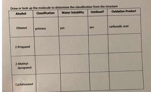 Draw or look up the molecule to determine the classification from the structure
Alcohol
Classification
Water Solubility
Oxidized?
Oxidation Product
Ethanol
primary
yes
yes
carboxylic acid
2-Propanol
2-Methyl-
2propanol
Cyclohexanol

