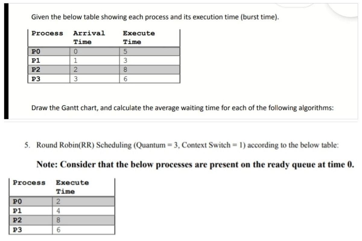 Given the below table showing each process and its execution time (burst time).
Process
Arrival
Execute
Time
Time
PO
P1
1
P2
8.
P3
6.
Draw the Gantt chart, and calculate the average waiting time for each of the following algorithms:
5. Round Robin(RR) Scheduling (Quantum = 3, Context Switch = 1) according to the below table:
%3D
%3D
Note: Consider that the below processes are present on the ready queue at time 0.
Process
Execute
Time
PO
2
P1
P2
8.
P3
H23
N40 6
