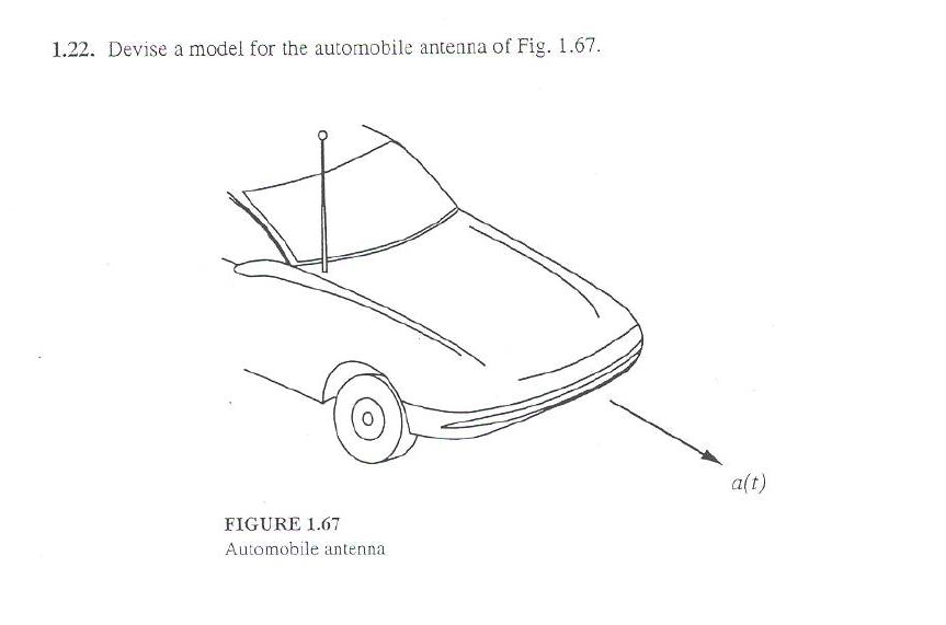 1.22. Devise a model for the automobile antenna of Fig. 1.67.
FIGURE 1.67
Automobile antenna
a(t)