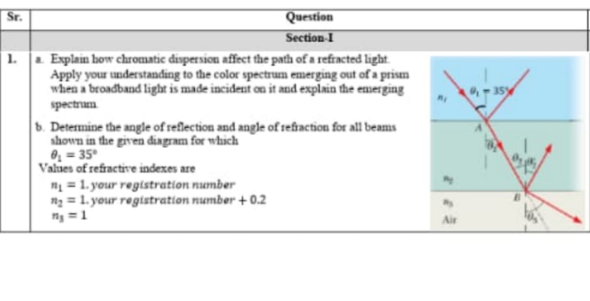 Sr.
Question
Section I
Explain bow chromatic dispersion affect the path of a refracted light.
Apply your understanding to the color spectrum emerging out of a prism
when a broadband light is made incident on it and explain the emerging
spectram
35%
b. Determine the angle of reflection and angle of refiaction for all beams
shown in the given dingram for which
0 = 35°
Values of refractive indexes are
n = 1. your registration number
nz = 1. your registration number + 0.2
ng =1
Air
1.
