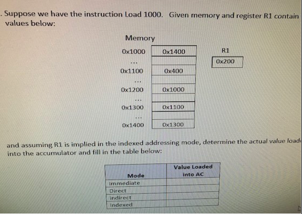 . Suppose we have the instruction Load 1000. Given memory and register R1 contain
values below:
Memory
Ox1000
Ox1400
R1
Ox200
...
Ox1100
Ox400
...
Ox1200
Ox1000
Ox1300
Ox1100
Ox1400
Ox1300
and assuming R1 is implied in the indexed addressing mode, determine the actual value load
into the accumulator and fill in the table below:
Value Loaded
Mode
into AC
Immediate
Direct
Indirect
Indexed
