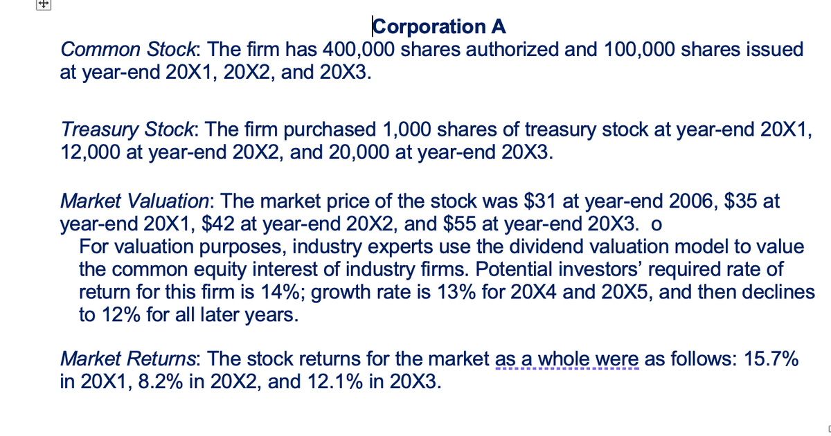 +
Corporation A
Common Stock: The firm has 400,000 shares authorized and 100,000 shares issued
at year-end 20X1, 20X2, and 20X3.
Treasury Stock: The firm purchased 1,000 shares of treasury stock at year-end 20X1,
12,000 at year-end 20X2, and 20,000 at year-end 20X3.
Market Valuation: The market price of the stock was $31 at year-end 2006, $35 at
year-end 20X1, $42 at year-end 20X2, and $55 at year-end 20X3. o
For valuation purposes, industry experts use the dividend valuation model to value
the common equity interest of industry firms. Potential investors' required rate of
return for this firm is 14%; growth rate is 13% for 20X4 and 20X5, and then declines
to 12% for all later years.
Market Returns: The stock returns for the market as a whole were as follows: 15.7%
in 20X1, 8.2% in 20X2, and 12.1% in 20X3.