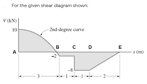 For the given shear diagram shown:
V (kN) |
10
2nd-degree curve
D
E
А
·x (m)
-2
-8
3
2.

