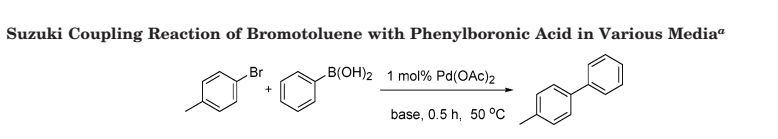 Suzuki Coupling Reaction of Bromotoluene with Phenylboronic Acid in Various Media"
Br
B(OH)2 1 mol% Pd(OAc)2
+
base, 0.5 h, 50 °C

