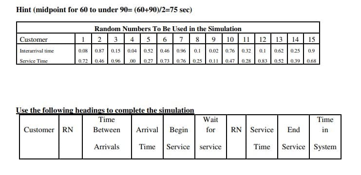 Hint (midpoint for 60 to under 90= (60+90)/2=75 sec)
Customer
Interarrival time
Service Time
12
13 14 15
Random Numbers To Be Used in the Simulation
1 2 3 4 5 6 7 8 9 10 11
0.96 0.1
0.76 0.32 0.1
0.25
0.47 0.28 0.83 0.52 0.39
0.52 0.46
0.02
0.62 0.25
0.9
0.08 0.87 0.15 0.04
0.72
0.46 0.96 .00 0.27 0.73 0.76
0.11
0.68
Use the following headings to complete the simulation
Time
Between
Arrivals
Customer RN
Wait
for
Arrival Begin
Time Service service
Time
in
Time Service System
RN Service End