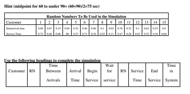 Hint (midpoint for 60 to under 90 (60+90)/2=75 sec)
Customer
Interarrival time
Service Time
11 12 13 14
15
1 2 3
0.08 0.87 0.15
Random Numbers To Be Used in the Simulation
4 5 6 7 8 9 10
0.04 0.52 0.46 0.96 0.1
0.02
0.76
0.72 0.46 0.96 .00 0.27 0.73 0.76 0.25
0.11 0.47 0.28 0.83 0.52 0.39 0.68
0.32 0.1 0.62 0.25 0.9
Use the following headings to complete the simulation
Time
Between
Customer RN
Arrivals
Arrival
Wait
for
Begin
Time Service service
Time
in
Service System
RN Service End
Time