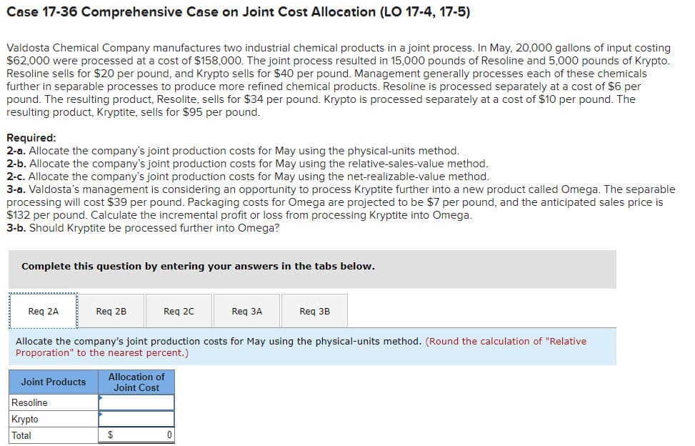 Case 17-36 Comprehensive Case on Joint Cost Allocation (LO 17-4, 17-5)
Valdosta Chemical Company manufactures two industrial chemical products in a joint process. In May, 20,000 gallons of input costing
$62,000 were processed at a cost of $158,000. The joint process resulted in 15,000 pounds of Resoline and 5,000 pounds of Krypto.
Resoline sells for $20 per pound, and Krypto sells for $40 per pound. Management generally processes each of these chemicals
further in separable processes to produce more refined chemical products. Resoline is processed separately at a cost of $6 per
pound. The resulting product, Resolite, sells for $34 per pound. Krypto is processed separately at a cost of $10 per pound. The
resulting product, Kryptite, sells for $95 per pound.
Required:
2-a. Allocate the company's joint production costs for May using the physical-units method.
2-b. Allocate the company's joint production costs for May using the relative-sales-value method.
2-c. Allocate the company's joint production costs for May using the net-realizable-value method.
3-a. Valdosta's management is considering an opportunity to process Kryptite further into a new product called Omega. The separable
processing will cost $39 per pound. Packaging costs for Omega are projected to be $7 per pound, and the anticipated sales price is
$132 per pound. Calculate the incremental profit or loss from processing Kryptite into Omega.
3-b. Should Kryptite be processed further into Omega?
Complete this question by entering your answers in the tabs below.
Req 2A
Joint Products
Req 2B
Resoline
Krypto
Total
Req 2C
Allocate the company's joint production costs for May using the physical-units method. (Round the calculation of "Relative
Proporation" to the nearest percent.)
Allocation of
Joint Cost
$
Req 3A
0
Req 3B