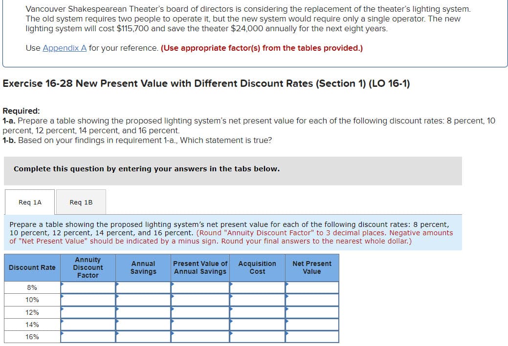 Vancouver Shakespearean Theater's board of directors is considering the replacement of the theater's lighting system.
The old system requires two people to operate it, but the new system would require only a single operator. The new
lighting system will cost $115,700 and save the theater $24,000 annually for the next eight years.
Use Appendix A for your reference. (Use appropriate factor(s) from the tables provided.)
Exercise 16-28 New Present Value with Different Discount Rates (Section 1) (LO 16-1)
Required:
1-a. Prepare a table showing the proposed lighting system's net present value for each of the following discount rates: 8 percent, 10
percent, 12 percent, 14 percent, and 16 percent.
1-b. Based on your findings in requirement 1-a., Which statement is true?
Complete this question by entering your answers in the tabs below.
Req 1A
Prepare a table showing the proposed lighting system's net present value for each of the following discount rates: 8 percent,
10 percent, 12 percent, 14 percent, and 16 percent. (Round "Annuity Discount Factor" to 3 decimal places. Negative amounts
of "Net Present Value" should be indicated by a minus sign. Round your final answers to the nearest whole dollar.)
Discount Rate
Req 1B
8%
10%
12%
14%
16%
Annuity
Discount
Factor
Annual
Savings
Present Value of Acquisition
Annual Savings Cost
Net Present
Value