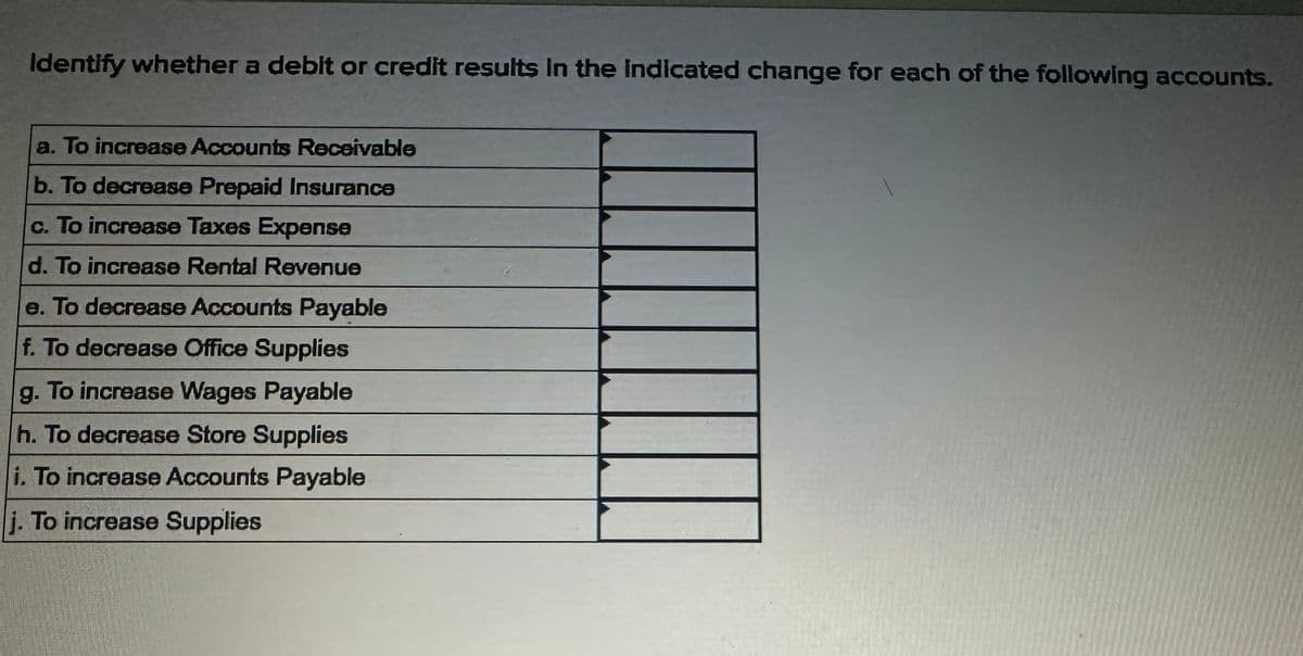 Identify whether a debit or credit results in the indicated change for each of the following accounts.
a. To increase Accounts Receivable
b. To decrease Prepaid Insurance
c. To increase Taxes Expense
d. To increase Rental Revenue
e. To decrease Accounts Payable
f. To decrease Office Supplies
g. To increase Wages Payable
h. To decrease Store Supplies
i. To increase Accounts Payable
j. To increase Supplies