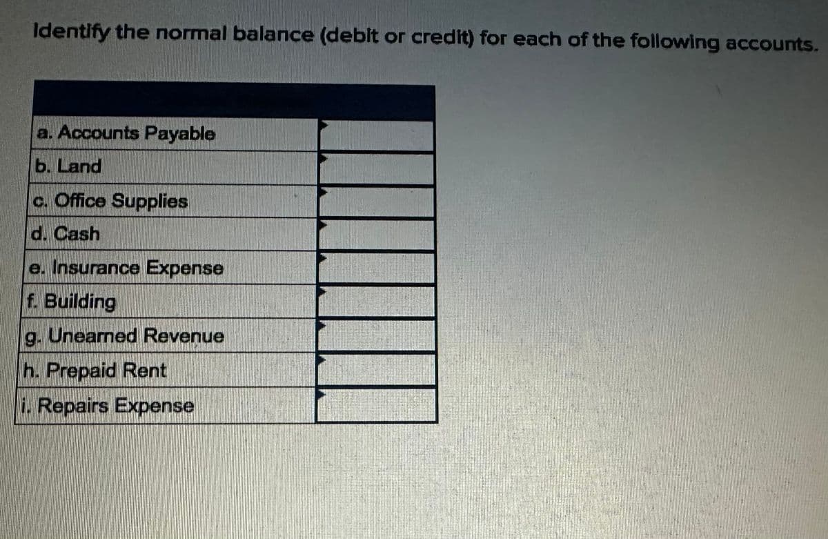Identify the normal balance (debit or credit) for each of the following accounts.
a. Accounts Payable
b. Land
c. Office Supplies
d. Cash
e. Insurance Expense
f. Building
g. Unearned Revenue
h. Prepaid Rent
i. Repairs Expense