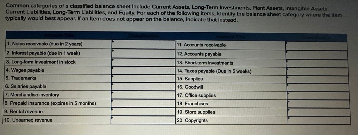 Common categories of a classified balance sheet Include Current Assets, Long-Term Investments, Plant Assets, Intangible Assets,
Current Liabilities, Long-Term Liabilities, and Equity. For each of the following items, Identify the balance sheet category where the item
typically would best appear. If an item does not appear on the balance, indicate that instead.
1. Notes receivable (due in 2 years)
2. Interest payable (due in 1 week)
3. Long-term investment in stock
4. Wages payable
5. Trademarks
6. Salaries payable
7. Merchandise inventory
8. Prepaid Insurance (expires in 5 months)
9. Rental revenue
10. Unearned revenue
11. Accounts receivable
12. Accounts payable
13. Short-term investments
14. Taxes payable (Due in 5 weeks)
15. Supplies
16. Goodwill
17. Office supplies
18. Franchises
19. Store supplies
20. Copyrights