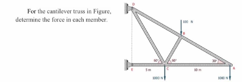 For the cantilever truss in Figure,
determine the force in each member.
| 100 N
60
30
5 m
10 m
1000 N
1000 N
