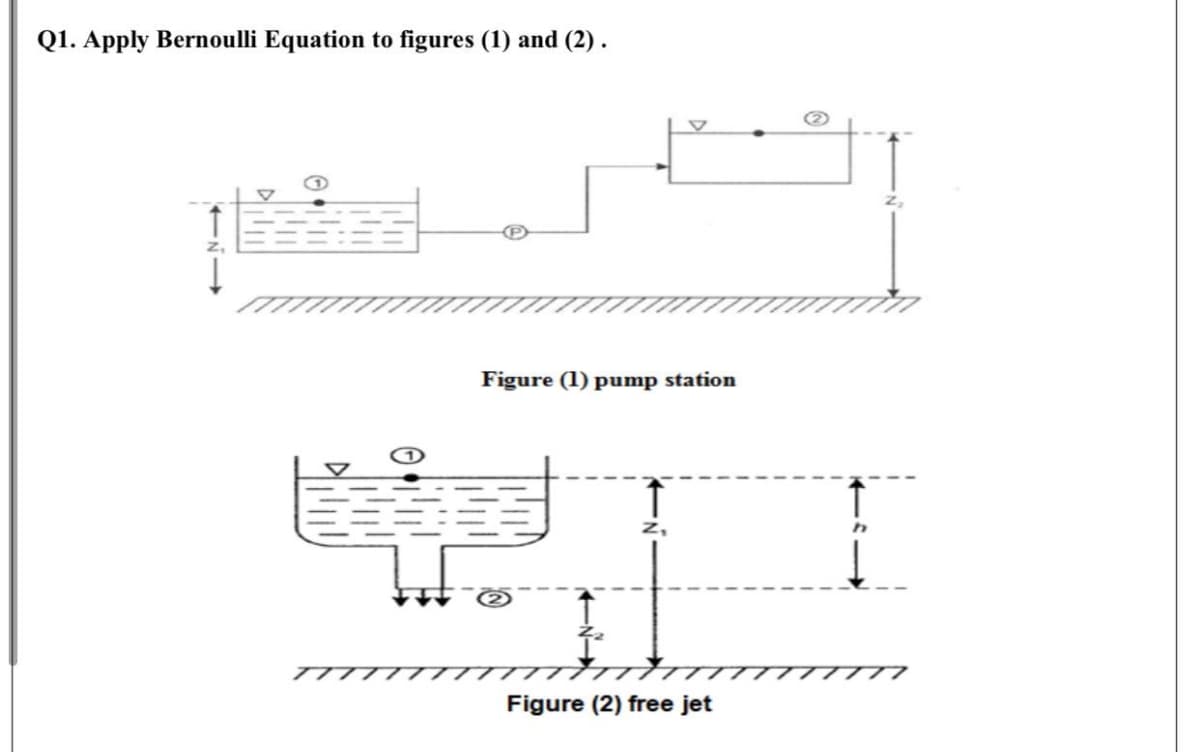 Q1. Apply Bernoulli Equation to figures (1) and (2).
Figure (1) pump station
z,
Ito
TTTTT77
Figure (2) free jet
