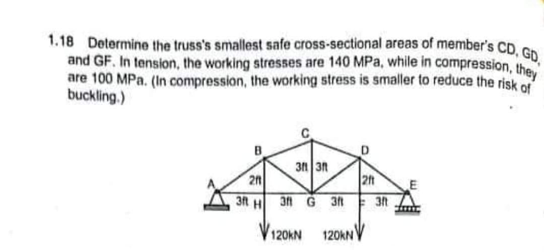 1.18 Determine the truss's smallest safe cross-sectional areas of member's CD. Ch.
and GF. In tension, the working stresses are 140 MPa, while in compression, the
are 100 MPa. (In compression, the working stress is smaller to reduce the risk of
buckling.)
B
D.
311 3n
2n
2ft
3ft H
3ft G 3t
3t
120KN
120KN V
