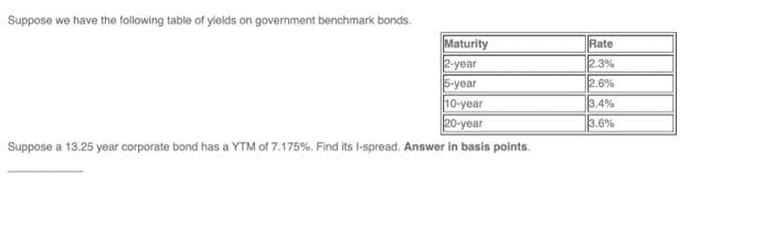 Suppose we have the following table of yields on government benchmark bonds.
Maturity
2-year
5-year
10-year
20-year
Suppose a 13.25 year corporate bond has a YTM of 7.175 %. Find its I-spread. Answer in basis points.
Rate
2.3%
2.6%
3.4%
3.6%