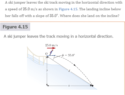 A ski jumper leaves the ski track moving in the horizontal direction with
a speed of 25.0 m/s as shown in Figure 4.15. The landing incline below
her falls off with a slope of 35.0°. Where does she land on the incline?
..........
Figure 4.15
A ski jumper leaves the track moving in a horizontal direction.
25.0 m/s
35.0°
