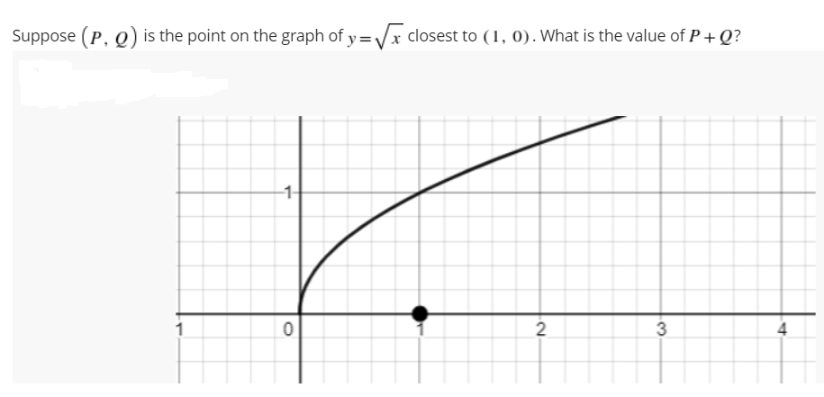 Suppose (P, Q) is the point on the graph of y = /x closest to (1, 0). What is the value of P+ Q?
1
3
2.
