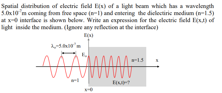 Spatial distribution of electric field E(x) of a light beam which has a wavelength
5.0x107m coming from free space (n=1) and entering the dielectiric medium (n=1.5)
at x=0 interface is shown below. Write an expression for the electric field E(x,t) of
light inside the medium. (Ignore any reflection at the interface)
E(X)
λ=5.0x107m
E₂
MM
n=1
x=0
E(x,t)=?
n=1.5
X