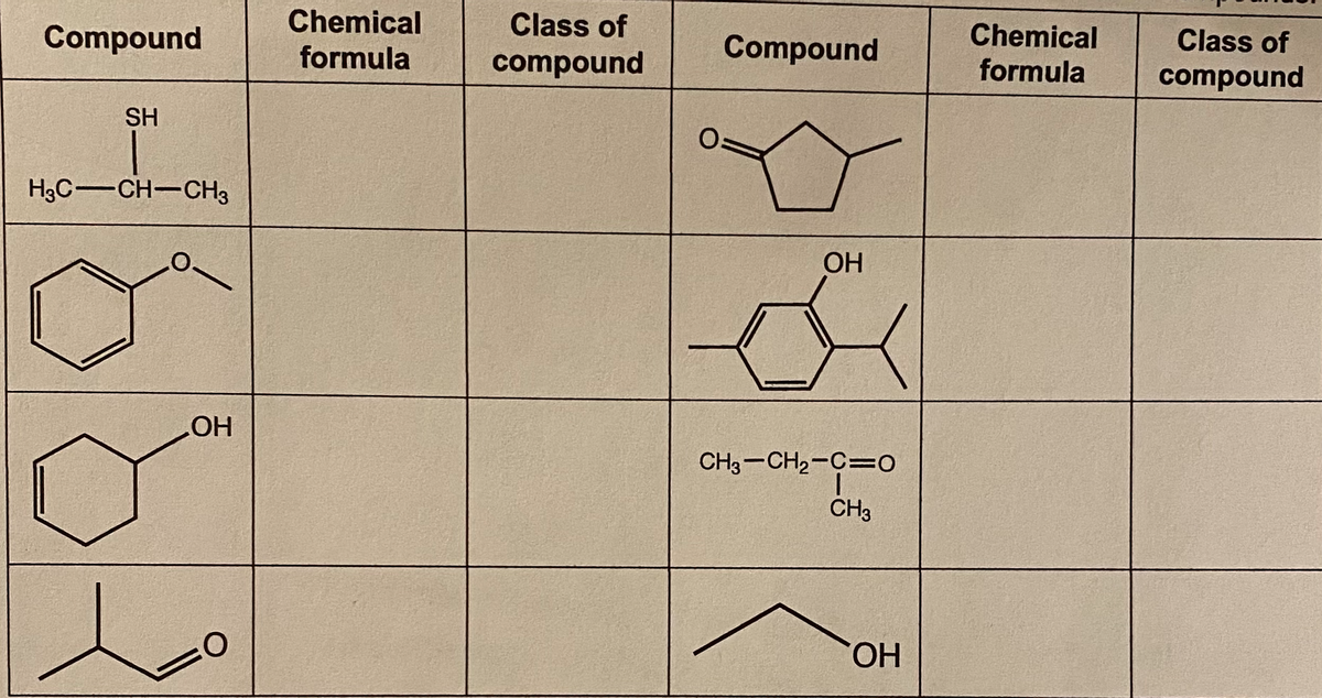 Compound
Chemical
Class of
Chemical
Class of
formula
compound
Compound
formula
compound
SH
H3C-CH-CH3
ОН
CH3-CH2-C=0
CH3
ОН

