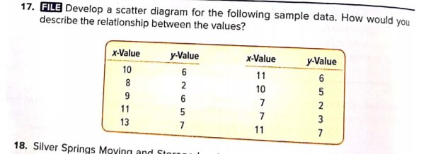 17. FILE Develop a scatter diagram for the following sample data. How would you
describe the relationship between the values?
x-Value
y-Value
x-Value
y-Value
10
6
11
6
8
2
10
5
9
7
2
11
5
7
3
13
7
11
7
18. Silver Springs Moving and Stora
