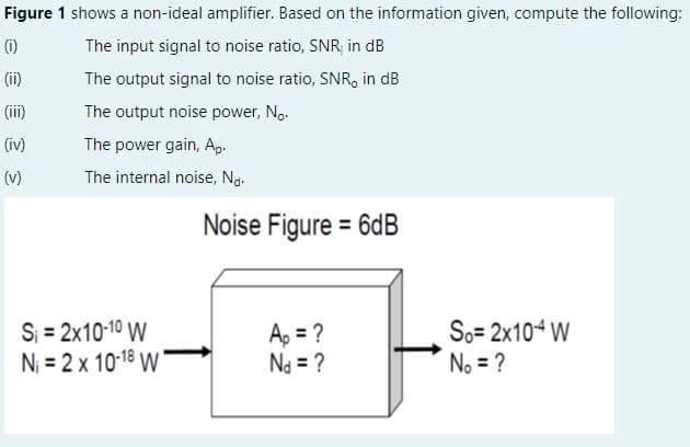 Figure 1 shows a non-ideal amplifier. Based on the information given, compute the following:
(i)
The input signal to noise ratio, SNR; in dB
(ii)
The output signal to noise ratio, SNR, in dB
(ii)
The output noise power, No.
(iv)
The power gain, Ap.
(v)
The internal noise, Na-
Noise Figure = 6dB
S = 2x10-10 W
N = 2 x 10-18 W
So= 2x104 W
Ap = ?
Na = ?
No = ?
