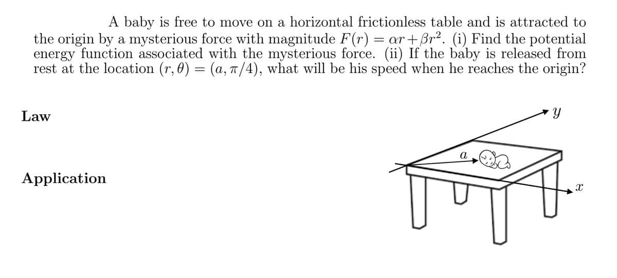 A baby is free to move on a horizontal frictionless table and is attracted to
the origin by a mysterious force with magnitude F(r) = ar+Br². (i) Find the potential
energy function associated with the mysterious force. (ii) If the baby is released from
rest at the location (r, 0) = (a, π/4), what will be his speed when he reaches the origin?
Law
Application
a
X