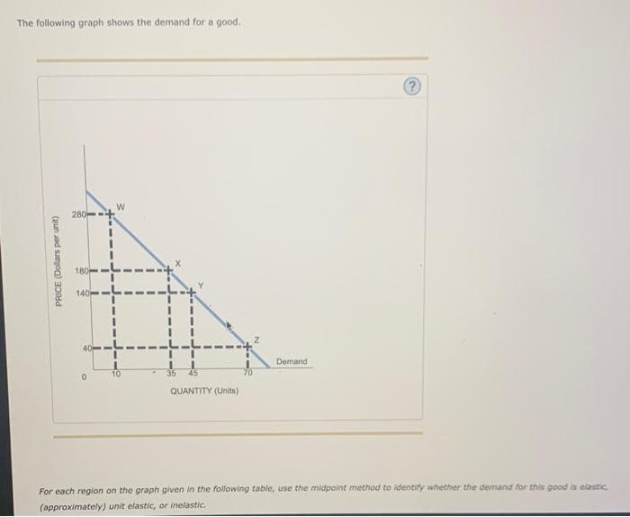 The following graph shows the demand for a good.
PRICE (Dollars per unit)
280
180
140-
40
0
W
10.
35 45
QUANTITY (Units)
Demand
For each region on the graph given in the following table, use the midpoint method to identify whether the demand for this good is elastic,
(approximately) unit elastic, or inelastic.