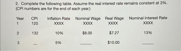 2. Complete the following table. Assume the real interest rate remains constant at 3%.
(CPI numbers are for the end of each year.)
Year CPI
1
120
2
3
132
Inflation Rate Nominal Wage Real Wage Nominal Interest Rate
XXXX
XXXX
XXXX
XXXX
10%
5%
$8.00
$7.27
$10.00
13%