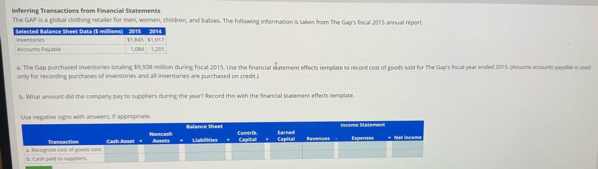 Inferring Transactions from Financial Statements
The GAP is a global clothing retailer for men, women, children, and babies. The following information is taken from The Gap's fiscal 2015 annual report.
Selected Balance Sheet Data ($ millions) 2015 2014
Inventories
$1,845 $1,917
Accounts Payable
1,084 1,201
a. The Gap purchased inventories totaling $9,938 million during fiscal 2015. Use the financial statement effects template to record cost of goods sold for The Gap's fiscal year ended 2015. (Assume accounts payable is used
only for recording purchases of inventories and all inventories are purchased on credit.)
b. What amount did the company pay to suppliers during the year? Record this with the financial statement effects template.
Use negative signs with answers, if appropriate.
Transaction
a. Recognize cost of goods sold.
b. Cash paid to suppliers.
Cash Asset +
Noncash
Assets
Balance Sheet
Liabilities
Contrib.
Capital
Earned
Capital
Revenues
-
Income Statement
Expenses
= Net income