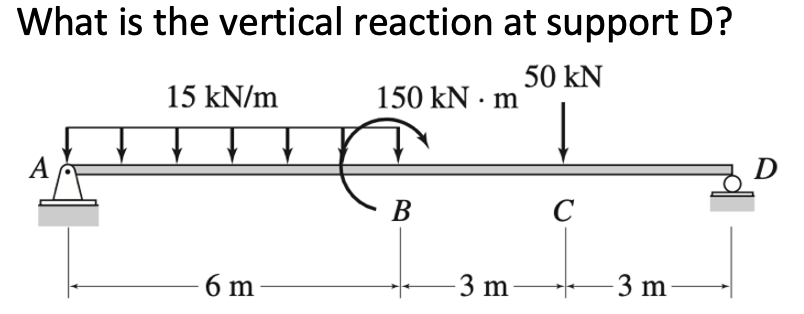 What is the vertical reaction at support D?
50 kN
15 kN/m
150 kN · m
A
В
C
3 m
3 m
6 m
