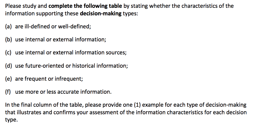 Please study and complete the following table by stating whether the characteristics of the
information supporting these decision-making types:
(a) are ill-defined or well-defined;
(b) use internal or external information;
(c) use internal or external information sources;
(d) use future-oriented or historical information3;
(e) are frequent or infrequent;
(f) use more or less accurate information.
In the final column of the table, please provide one (1) example for each type of decision-making
that illustrates and confirms your assessment of the information characteristics for each decision
type.
