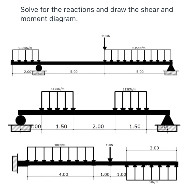 Solve for the reactions and draw the shear and
moment diagram.
116KN
9.35KN/m
9.35KN/m
2.00
5.00
5.00
112KN/m
112KN/m
T.00
1.50
2.00
1.50
10KN/m
15KN
3.00
4.00
1.00
1.00
SKN/m
