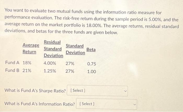 You want to evaluate two mutual funds using the information ratio measure for
performance evaluation. The risk-free return during the sample period is 5.00%, and the
average return on the market portfolio is 18.00%. The average returns, residual standard
deviations, and betas for the three funds are given below.
Average
Return
Fund A 18%
Fund B 21%
Residual
Standard
Deviation
4.00%
27%
1.25% 27%
Standard
Deviation
What is Fund A's Sharpe Ratio? [Select]
Beta
0.75
1.00
What is Fund A's Information Ratio? [Select]