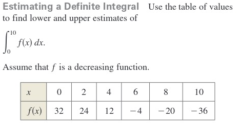 Estimating a Definite Integral Use the table of values
to find lower and upper estimates of
L
10
f(x) dx.
Assume that f is a decreasing function.
x
0 2
4
6
8
10
f(x) 32
24 12
-4
-20
-36