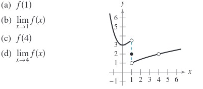 (a) f(1)
(b) lim f(x)
5
(c) f(4)
(d) lim f(x)
x-4
32
3
2
1
+
x
1 2 3 4 5 6